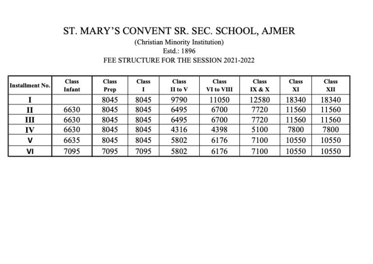 st mary presentation convent school jammu fee structure